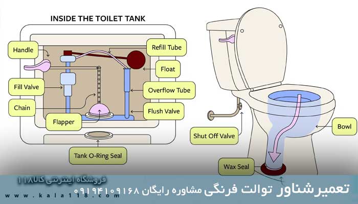 تصویر قطعات داخلی فلوتر 